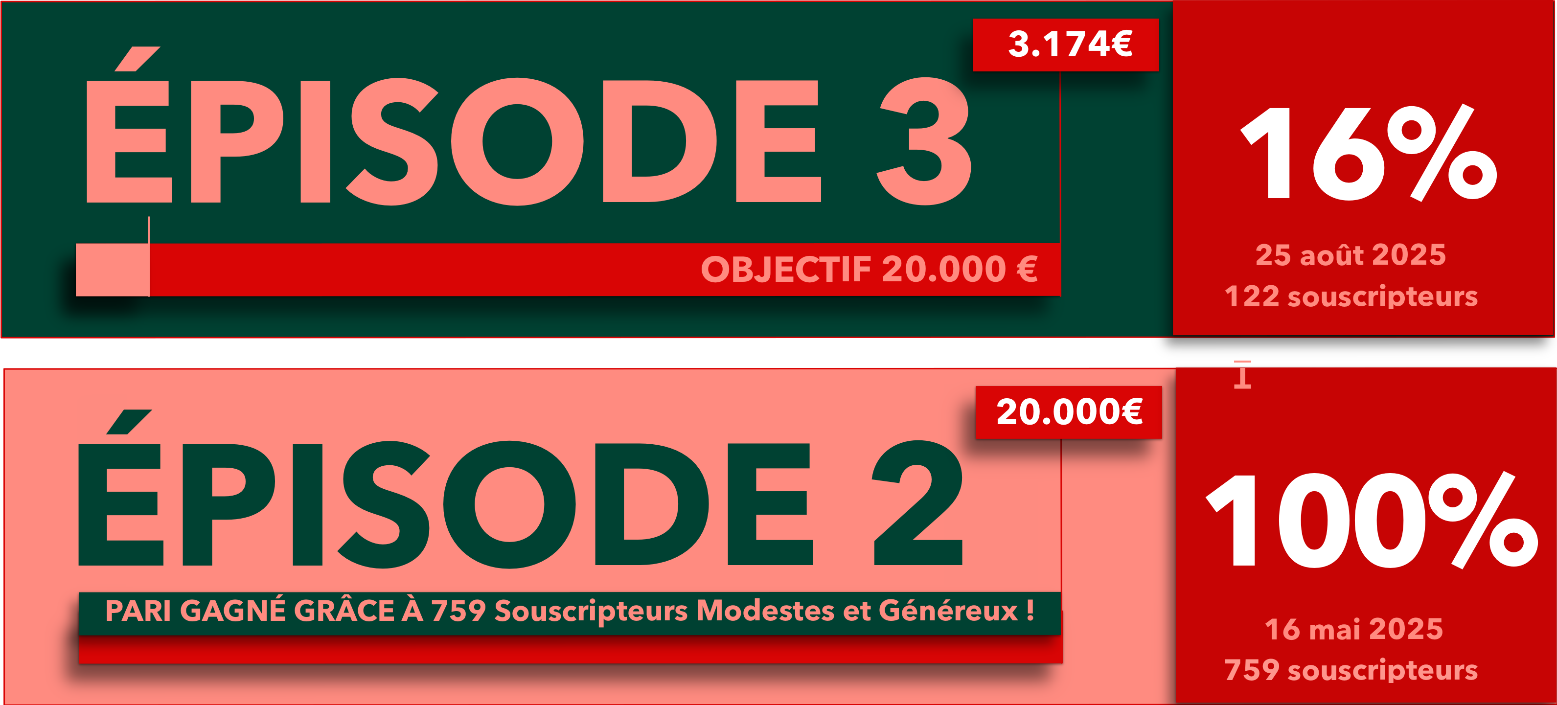 Compteur Souscription Zinn 3